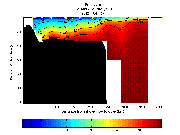 PSAL contour graph of occupation #001 of section BON duyring year 2012