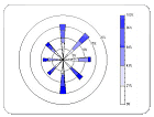 Blue Colored Circle Chart
