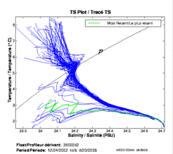 Tracé TS