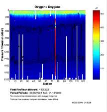 Oxygène