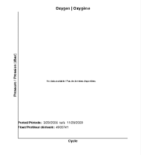 Oxygène