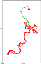 Surface Drift Track