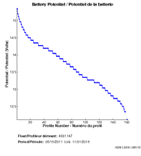 Battery Potential